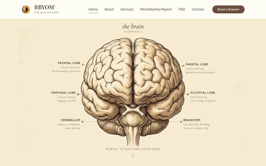 itBYOM website preview